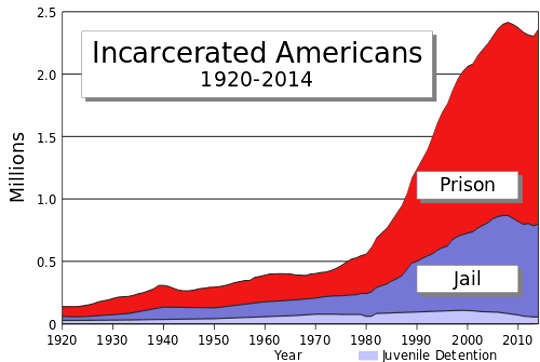 Crimes and Punishments That Fit The Crime?