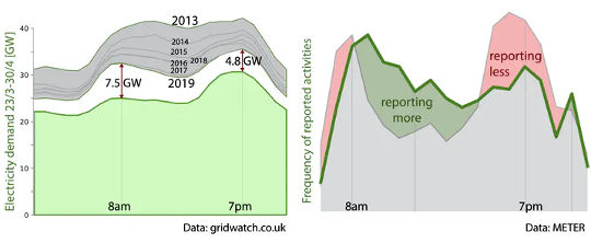 Electricity demand 